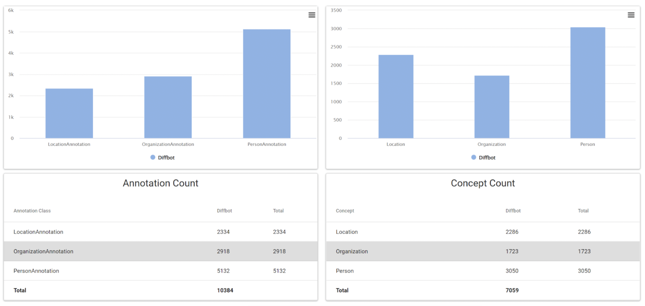 Reports View — Metadata Studio 3.8.0 documentation